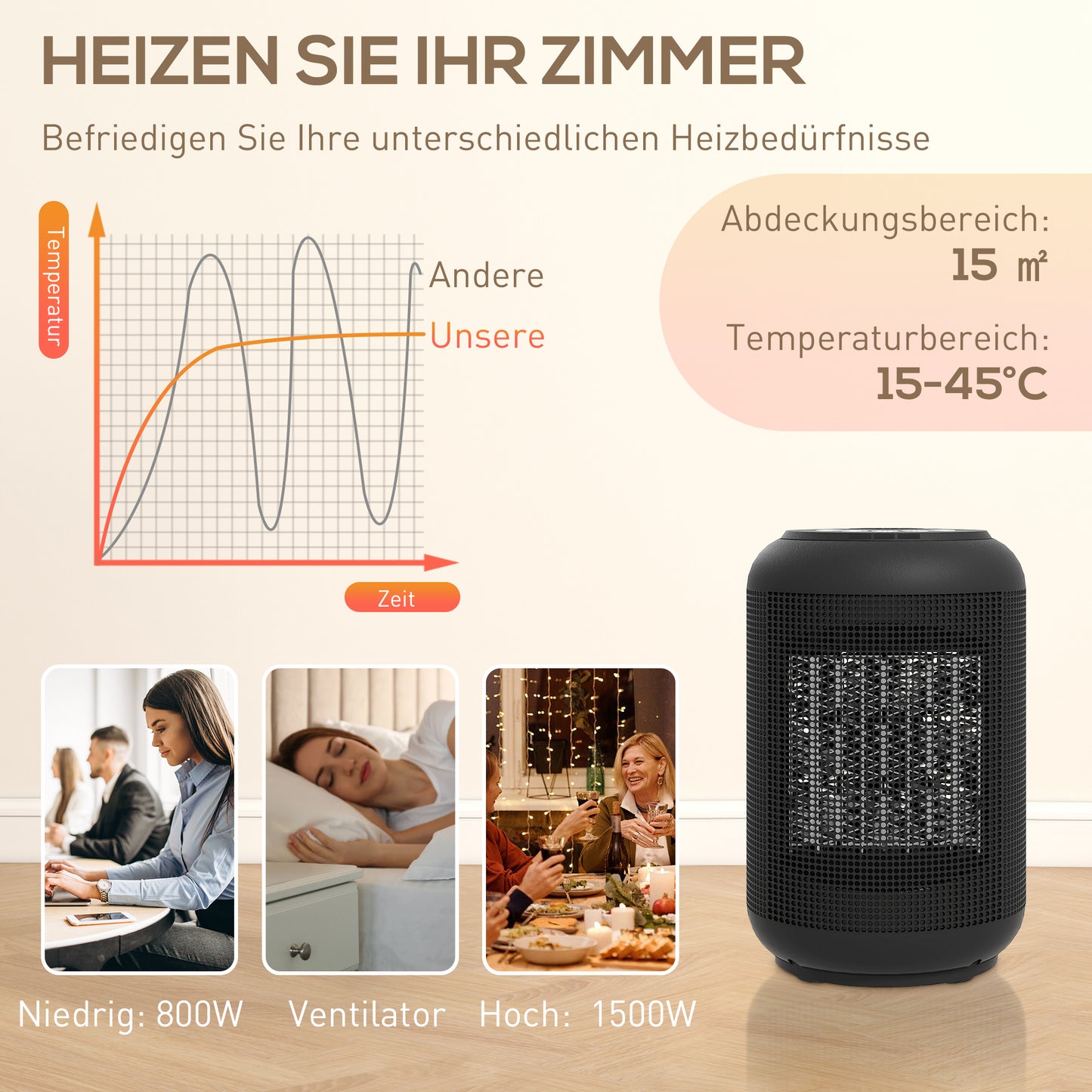 HOMCOM Heizgerät, 1500 W Heizlüfter mit 3 Modi, 24-Stunden-Timer, Kipp- und Überhitzungsschutz, 14 x 14 x 21,5 cm, Schwarz