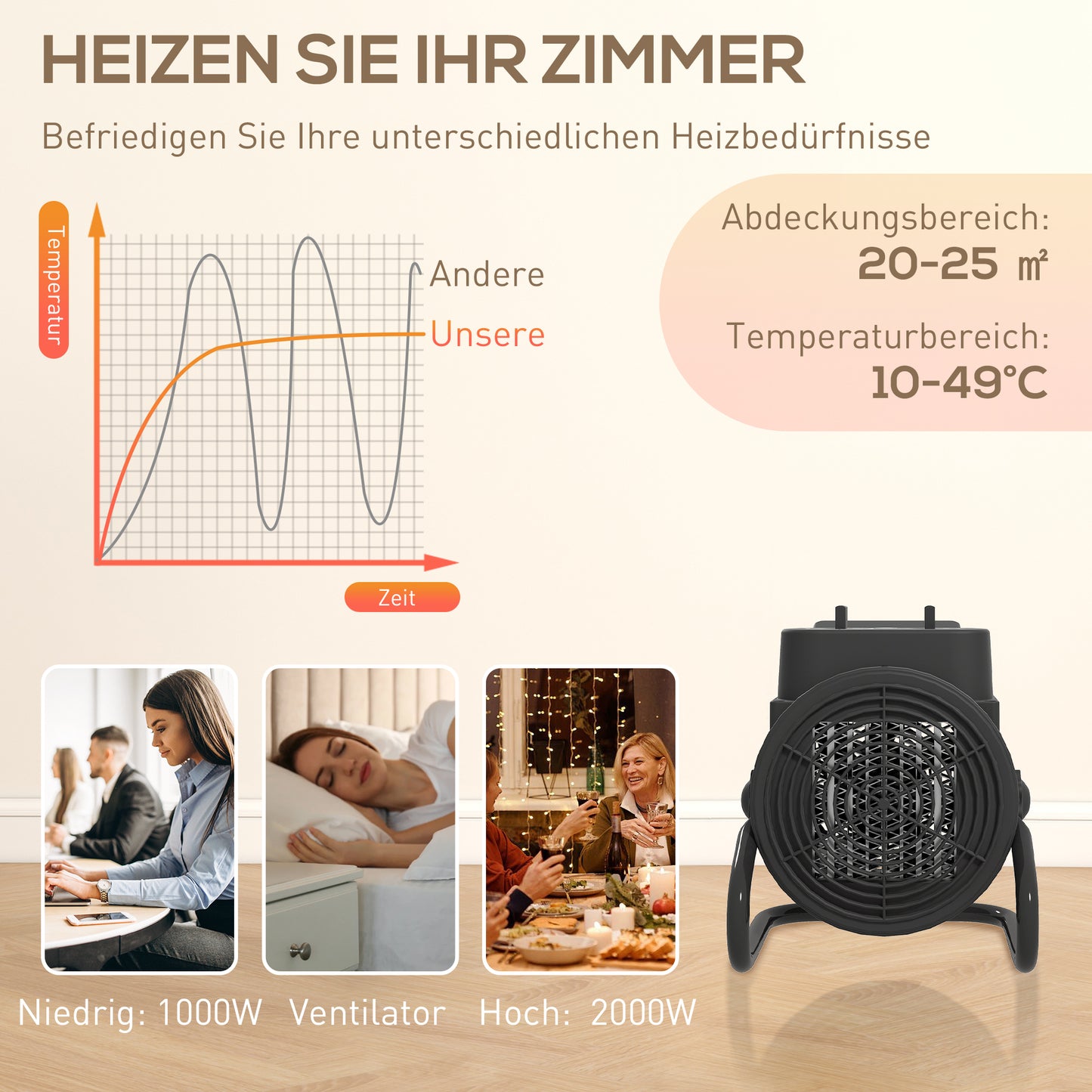HOMCOM Heizgerät, Heizlüfter mit 3 Modi, einstellbarem Thermostat, Griff, Überhitzungsschutz, 21,5 x 15,8 x 22 cm, Schwarz