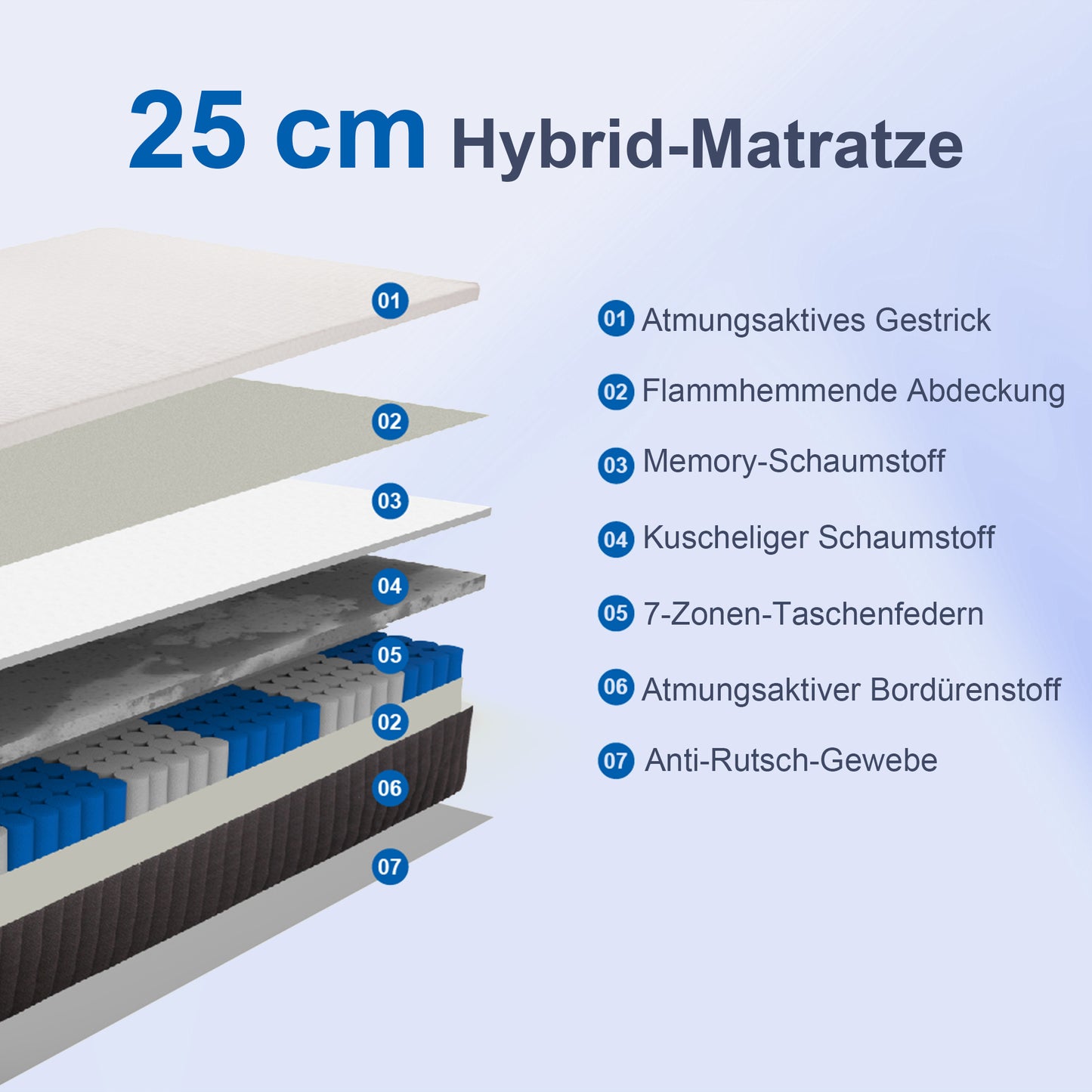 HOMCOM Ergonomische Matratze, Gedächtnis-Schaumstoff, 7-Zonen-Unterstützung, Taschenfedern