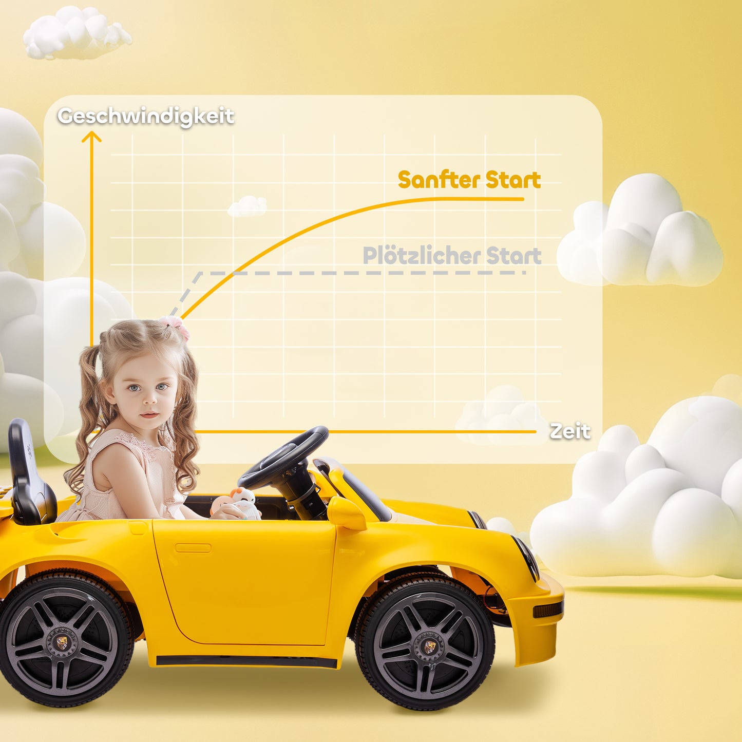 AIYAPLAY Kinder-Elektroauto, 12V Kinderauto mit Fernbedienung, sanfter Start, MP3-Player, LED-Lichter, Hupe, Energieanzeige, Gelb