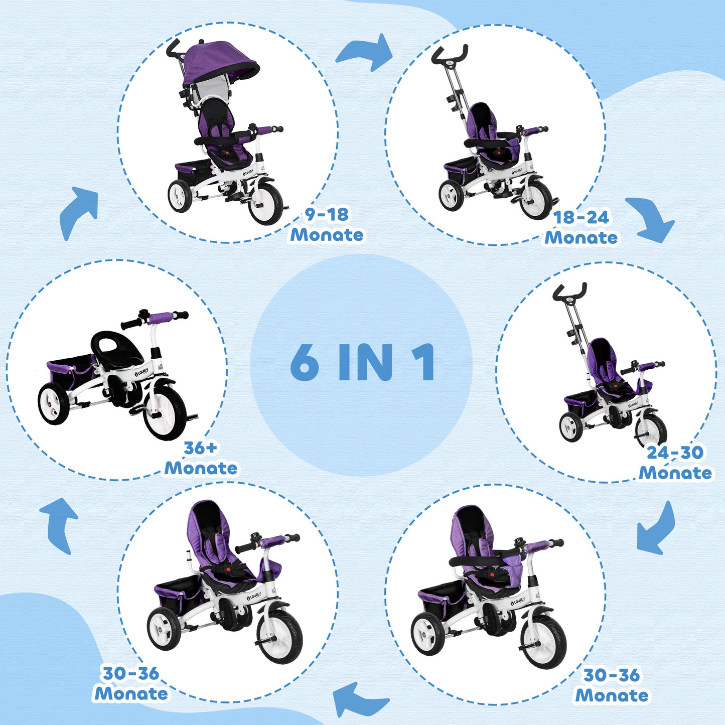 HOMCOM 6-in-1 Kinderdreirad mit Schiebestange, Dach, Gurt, Ablagekorb, für 1-5 Jahre, Blau