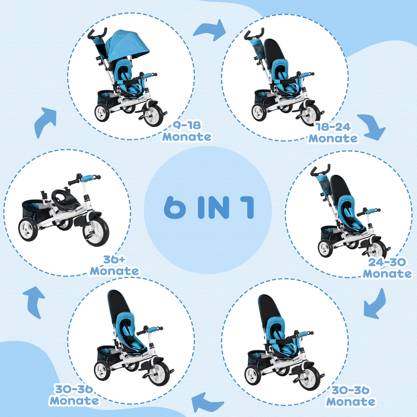 HOMCOM Kinder-Dreirad, Kinderfahrrad, Rückenkorb, Becherhalter, Sonnendach, Metall, Blau