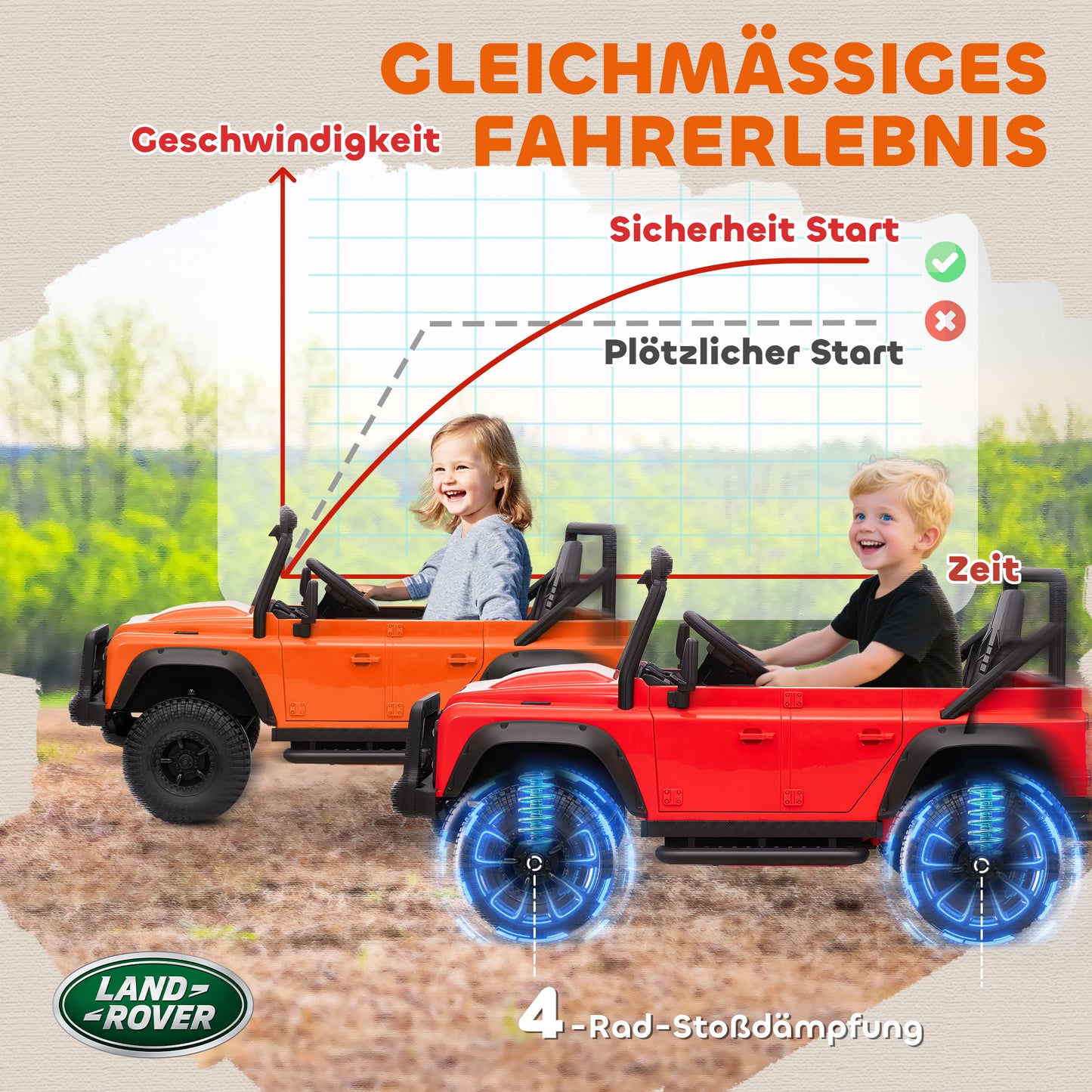 AIYAPLAY Kinder-Elektroauto, 12V Batterie-Betrieb, Fernbedienung, Musik-Funktion, Hupe, LED-Lichter, Orange