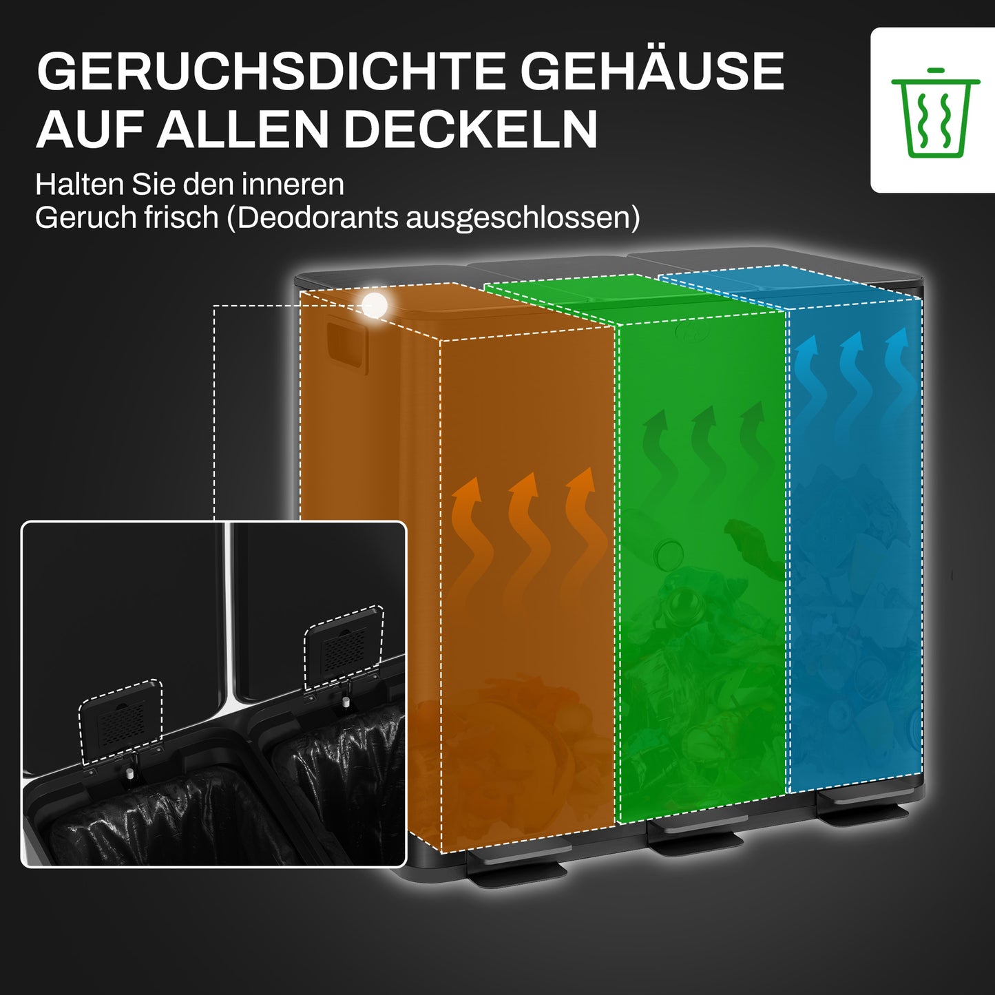 HOMCOM Mülleimer mit 3 x 15L Fächern, Deodorant-Deckel, fingerabdrucksicher, Soft-Close, herausnehmbar, Schwarz