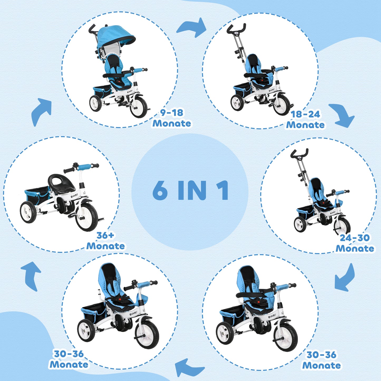 HOMCOM 6-in-1 Kinderdreirad mit Schiebestange, Dach, Gurt, Ablagekorb, für 1-5 Jahre, Blau