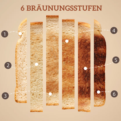 HOMCOM Wasserkocher und Toaster-Set mit LED-Touchscreen, 1,7 L, 2 Toasterschlitze, verschiedene Modi und Funktionen, Schwarz