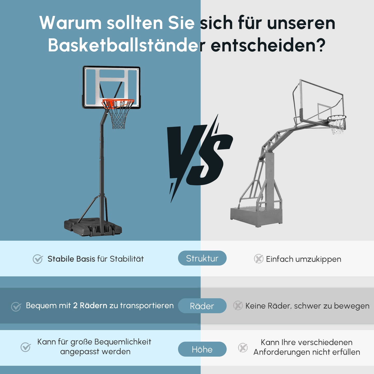 HOMCOM Basketballkorb Outdoor mit Ständer, 255–305cm Höhenverstellbar Basketballständer mit Rollen, Basketball-Backboard Ständer, Basketballanlage, Stahl